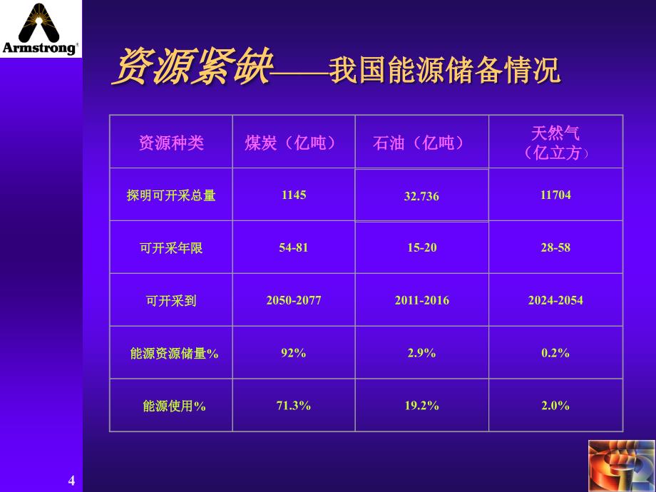 蒸汽能源利用现状_第4页