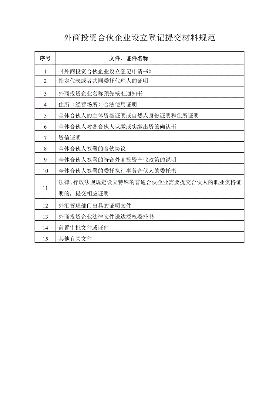 外商投资合伙企业设立登记提交材料规范_第1页