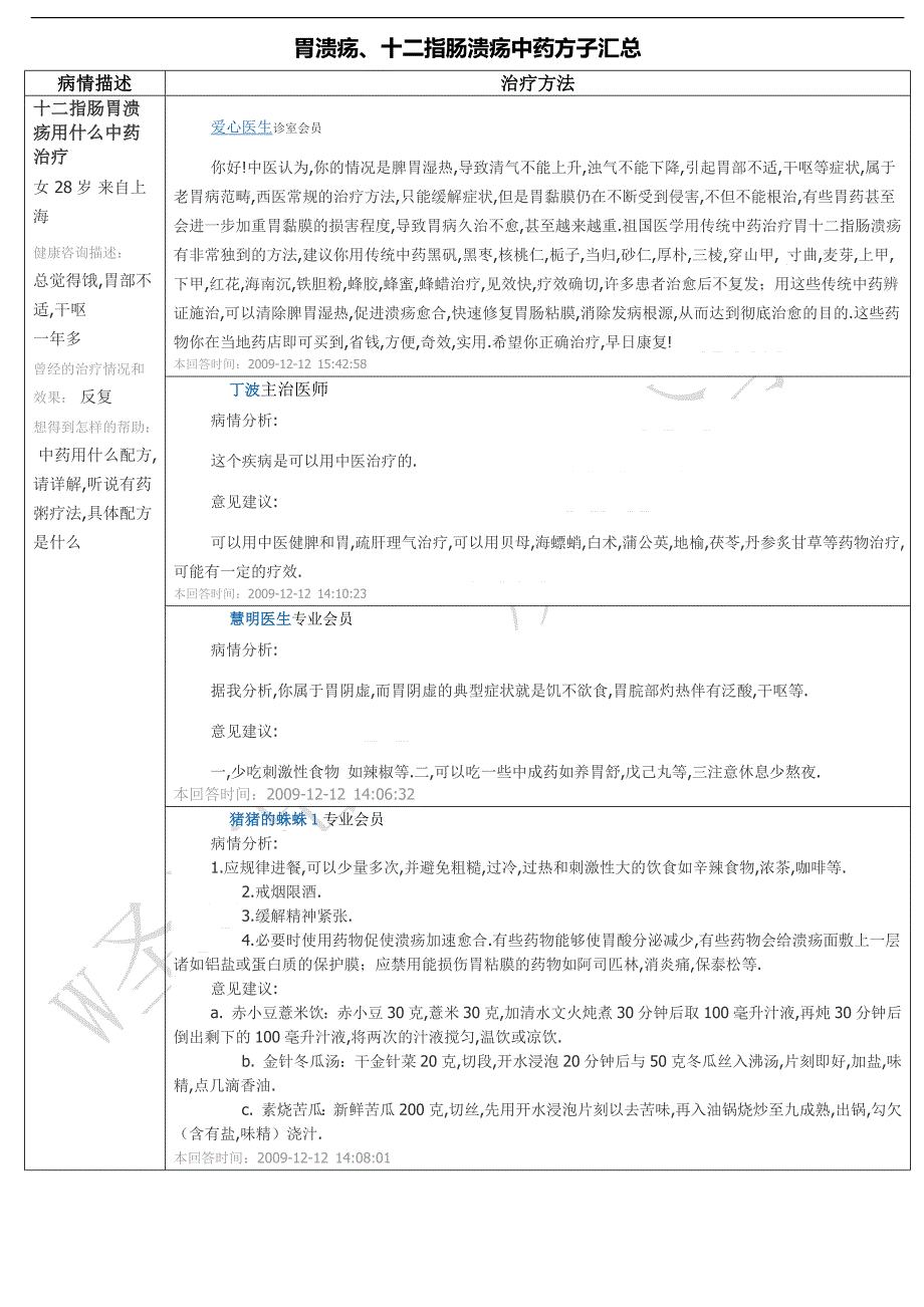 胃溃疡、十二指肠溃疡中药方子汇总【w圣洁出品】_第1页