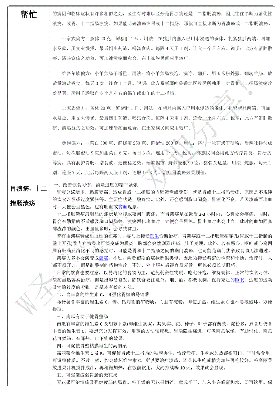 胃溃疡、十二指肠溃疡中药方子汇总【w圣洁出品】_第3页