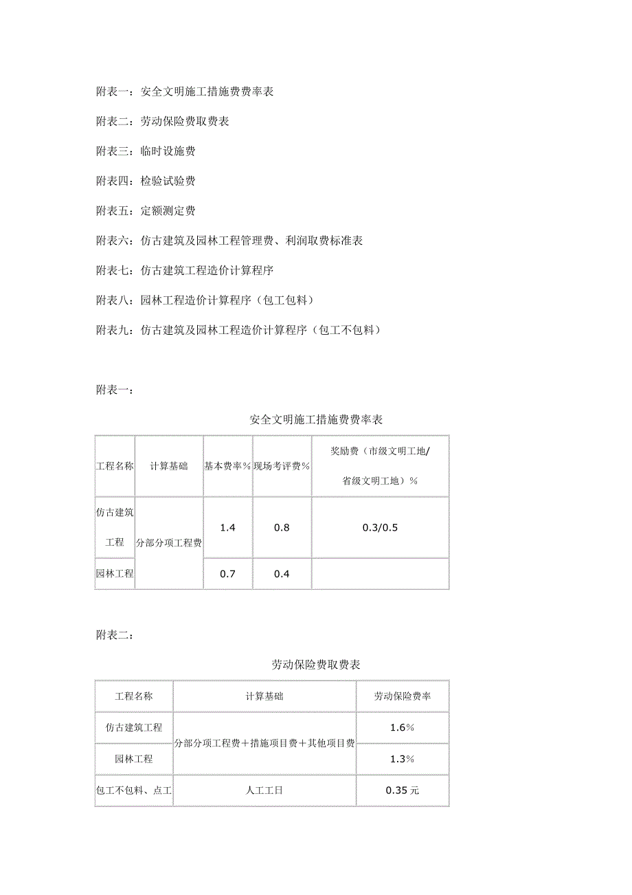 江苏省07定额园林工程取费_第2页