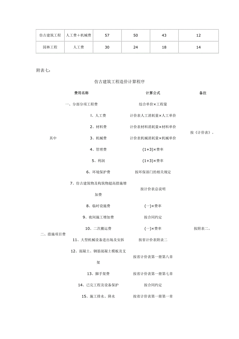 江苏省07定额园林工程取费_第4页