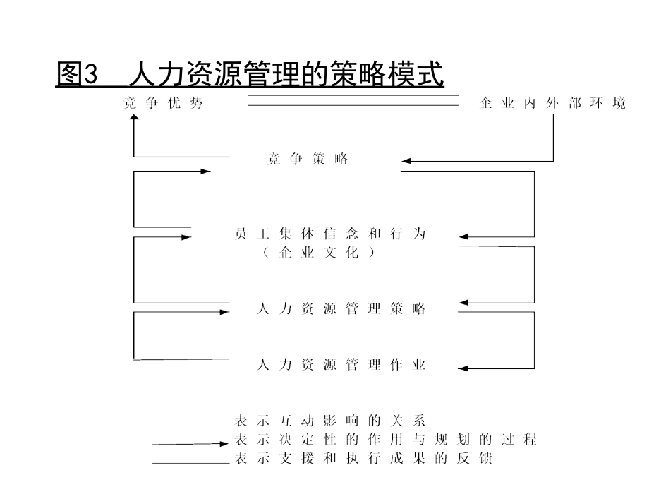 图1 人力资源管理模式 - 联商网_第4页