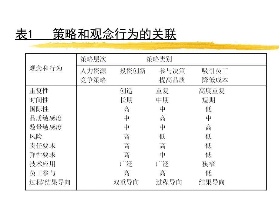 图1 人力资源管理模式 - 联商网_第5页