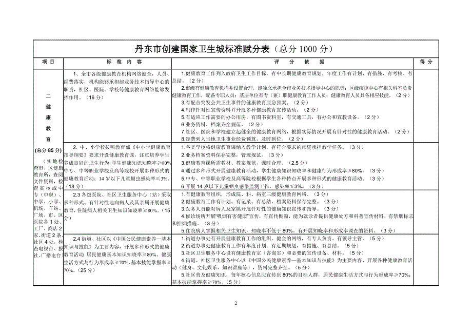 丹东市国家卫生城标准分解记分表_第2页