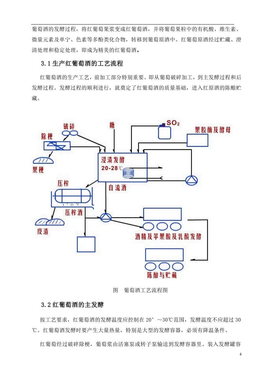 葡萄酒毕业论文_第5页