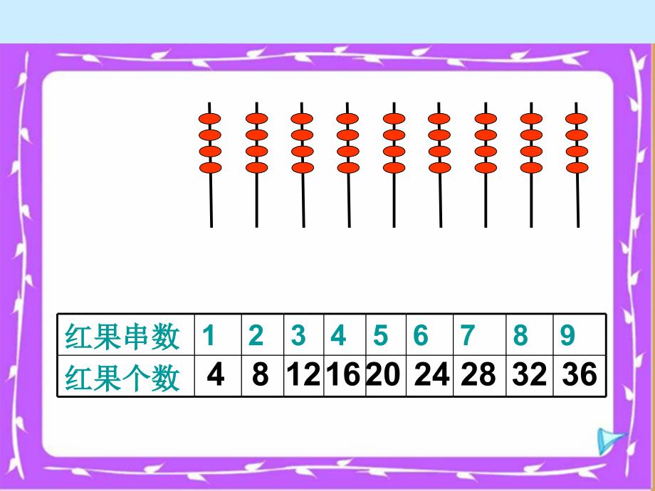 北师大版数学二年级上册《小熊请客》课件1_第4页