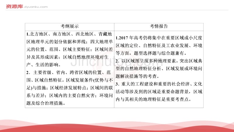 2017【金牌教程】高考地理一轮复习章节课件：4-2-2 中国地理分区_第4页