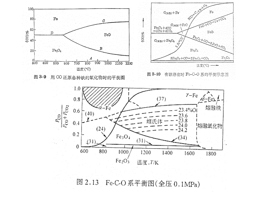 材料工程基础讲稿27_第4页