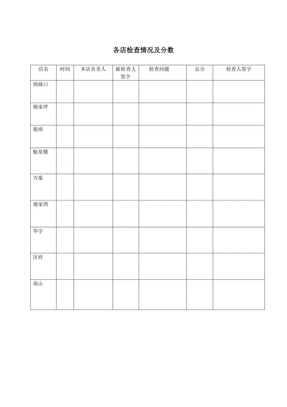 食品安全检查评分标准_第4页