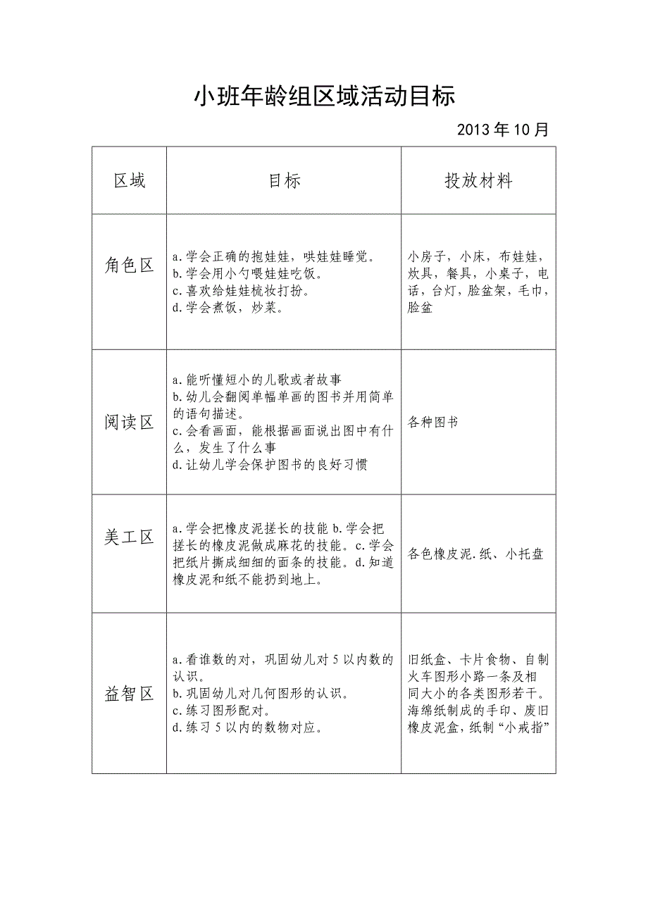 小班年龄组区域活动目标_第2页