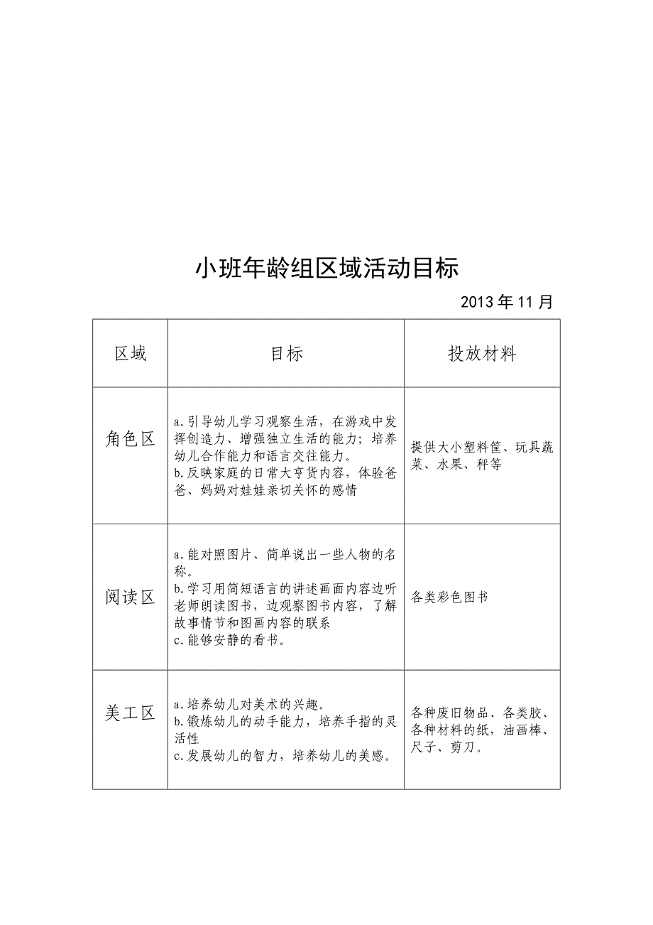 小班年龄组区域活动目标_第3页