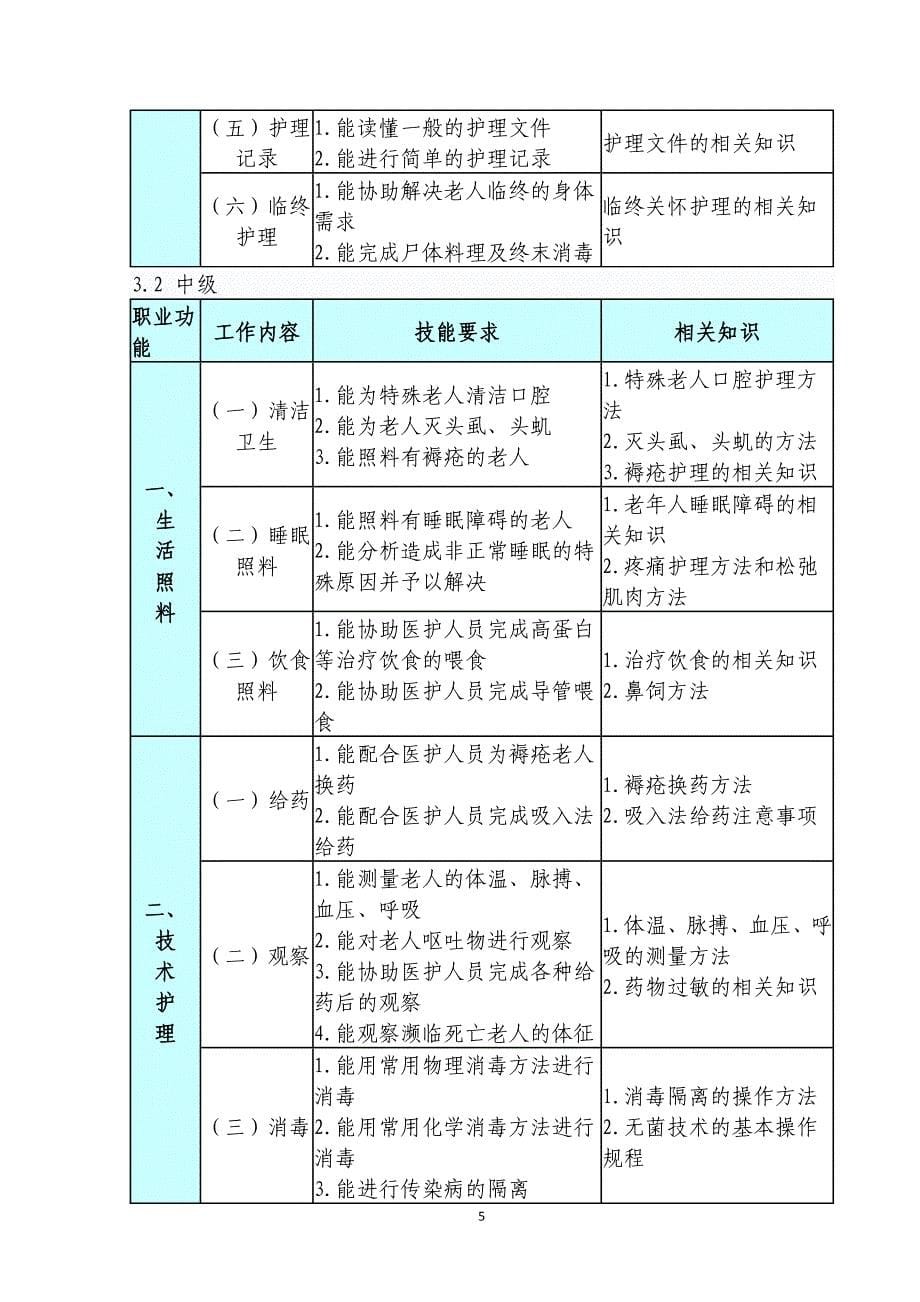 养老护理员国家职业标准_第5页