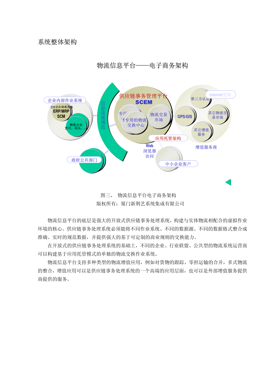 公共物流信息平台技术方案_第3页