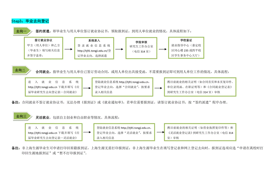 同济大学电子与信息工程学院毕业研究生就业相关流程_第2页