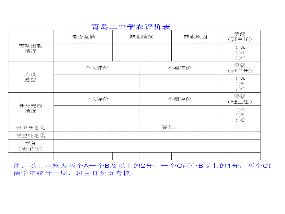 [中学教育]社会实践活动情况记载第二学期_第3页