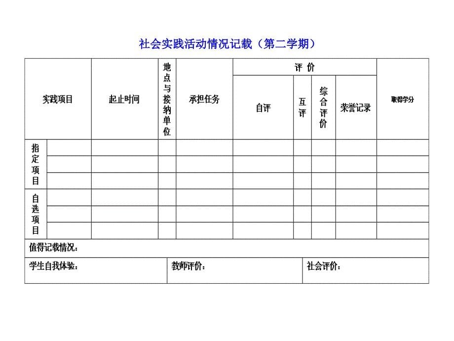 [中学教育]社会实践活动情况记载第二学期_第5页