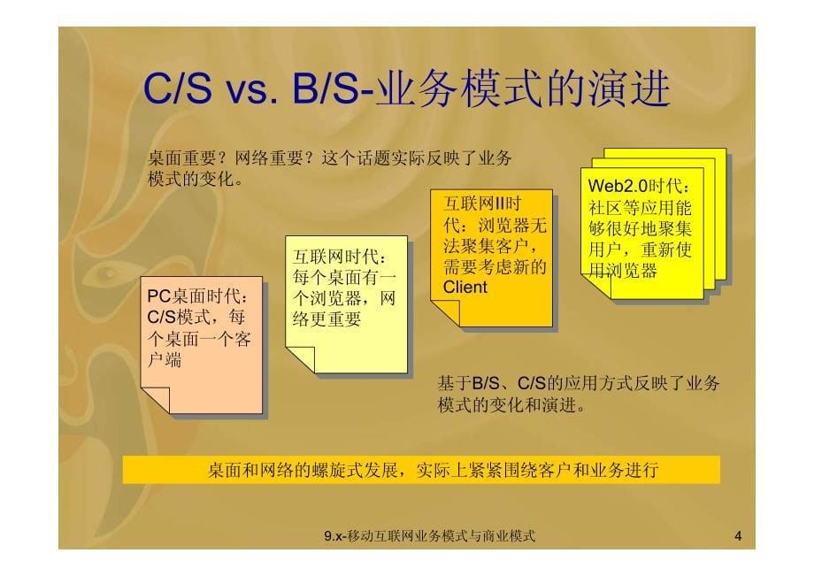 移动互联网概念和基础9.x-移动互联网业务模式与商业模式(ok)_第5页