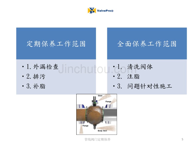 管线阀门的保养_第5页