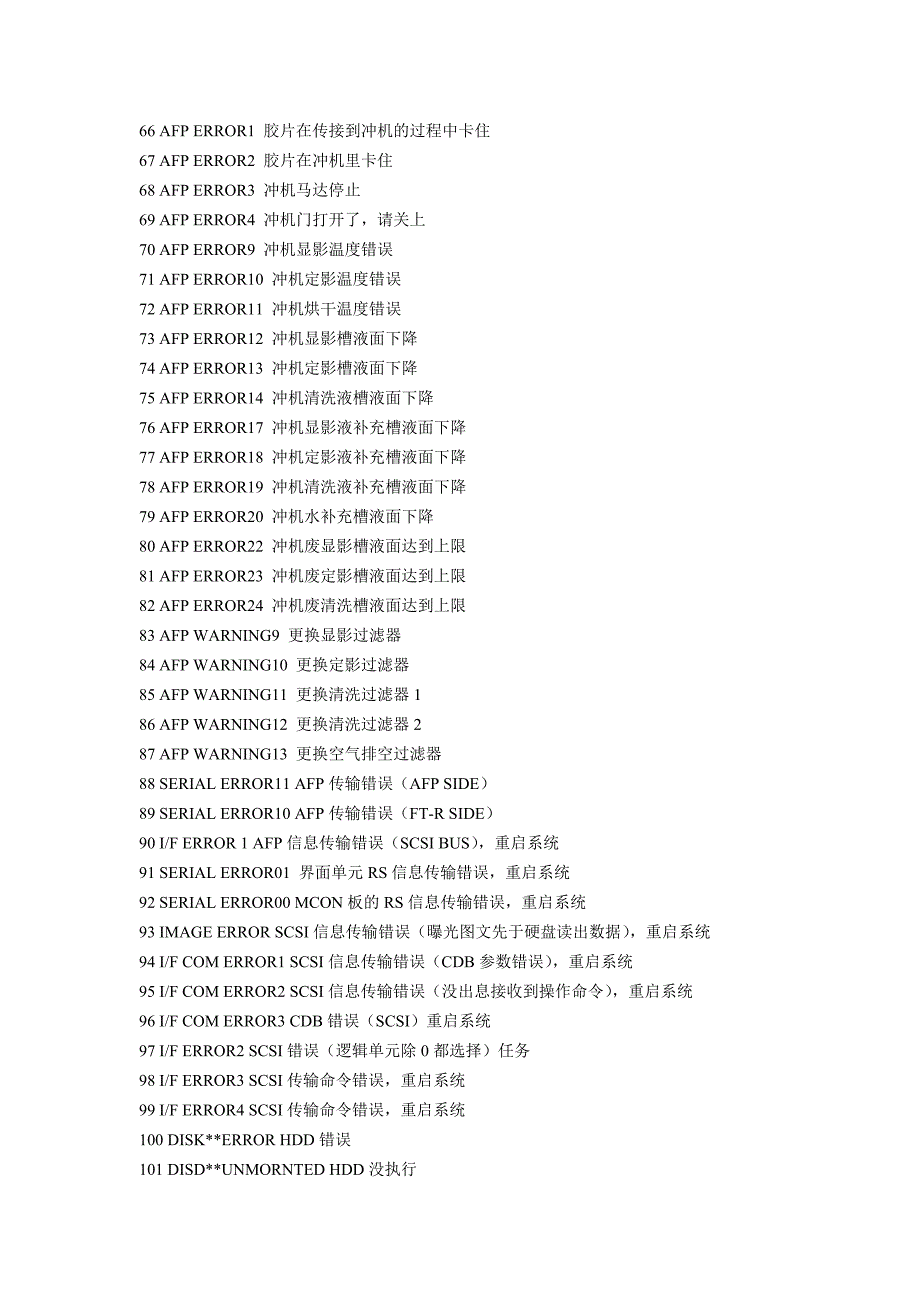 网屏5055报错信息表_第3页