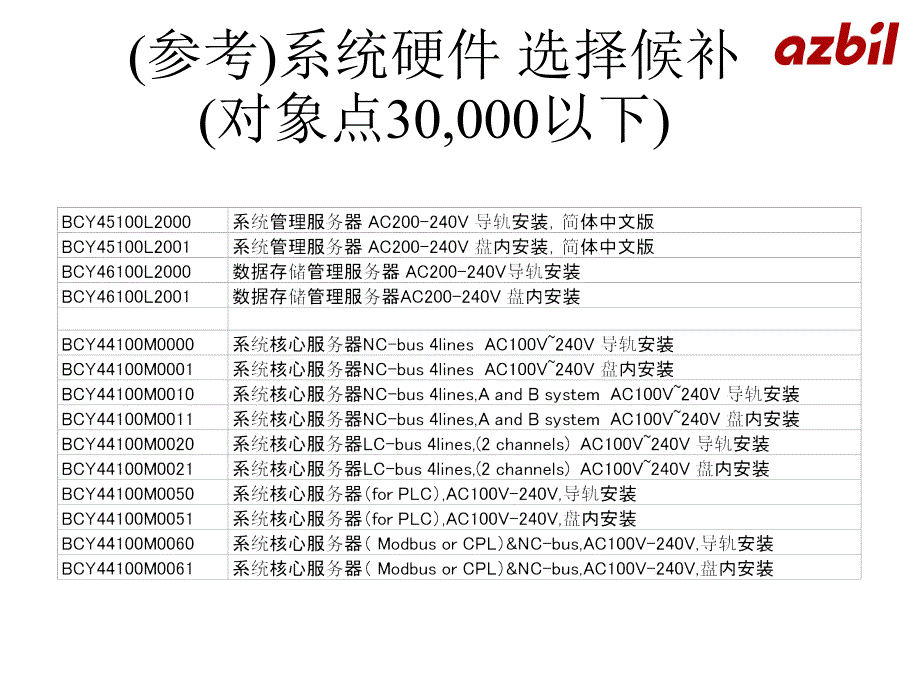 山武系统软件介绍_fx_soft_第2页