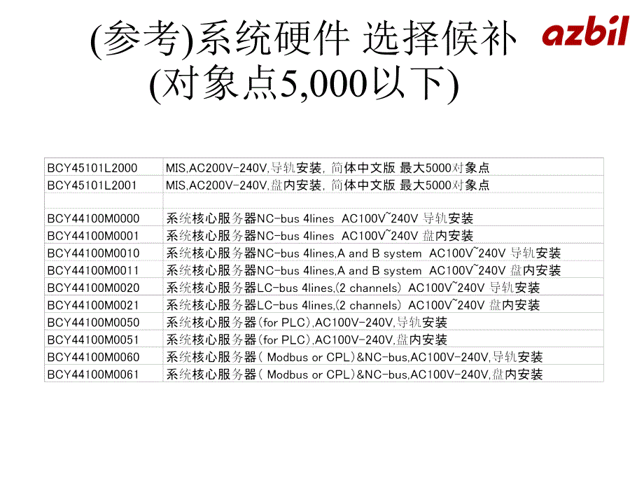 山武系统软件介绍_fx_soft_第3页