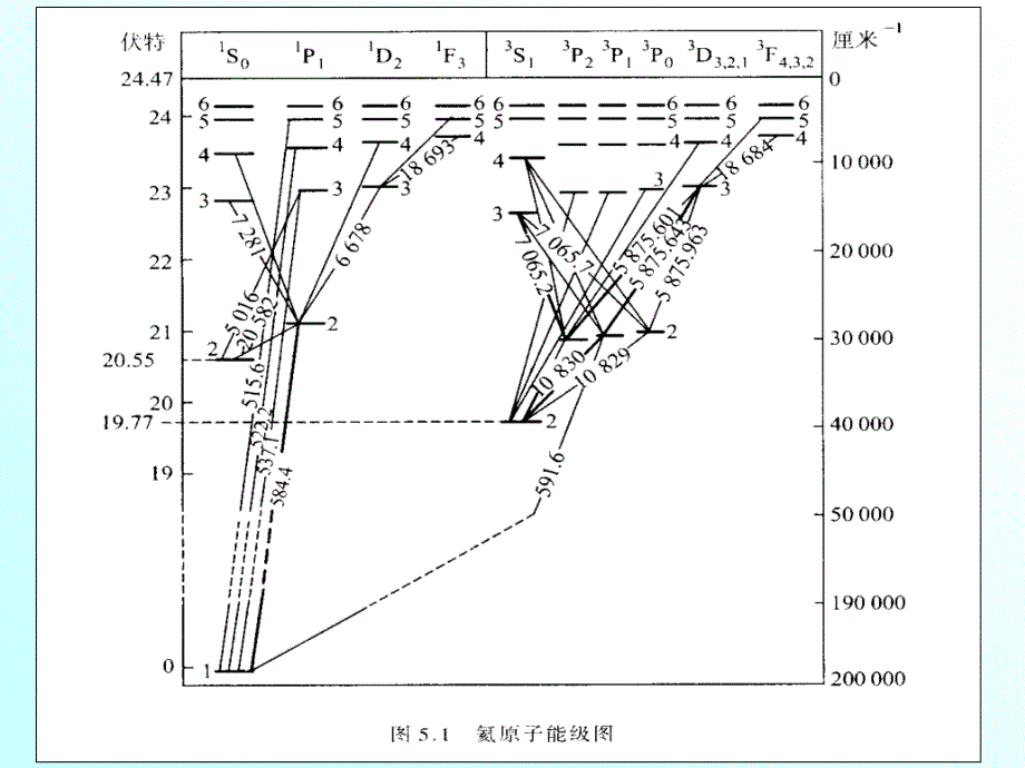 原子物理第五章(5.1-5.4)_第2页
