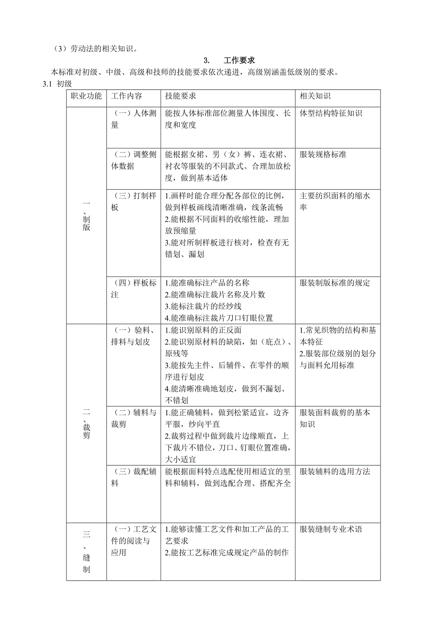 服装制作工 国家职业标准_第3页