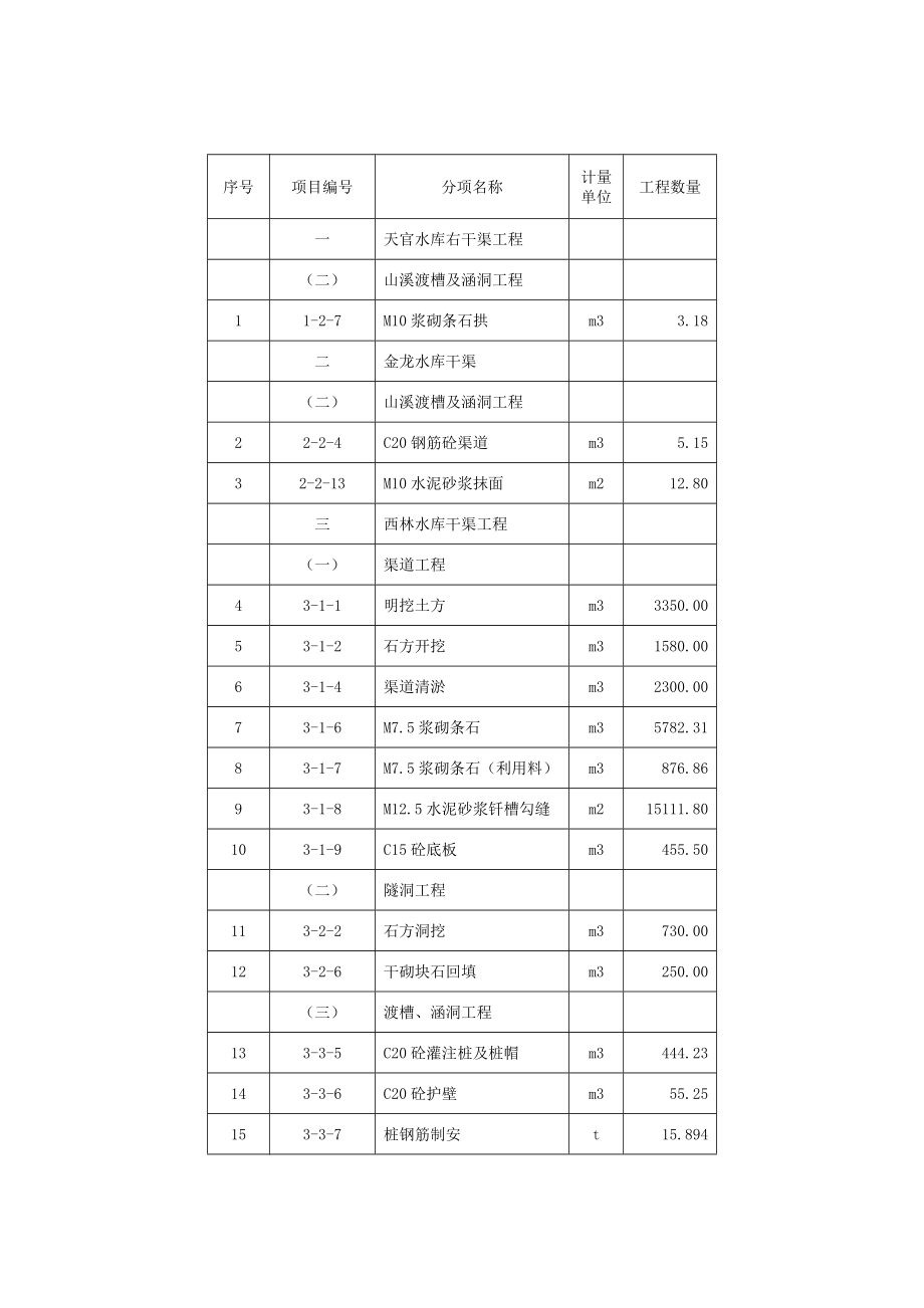 导流明渠施工组织设计_第2页