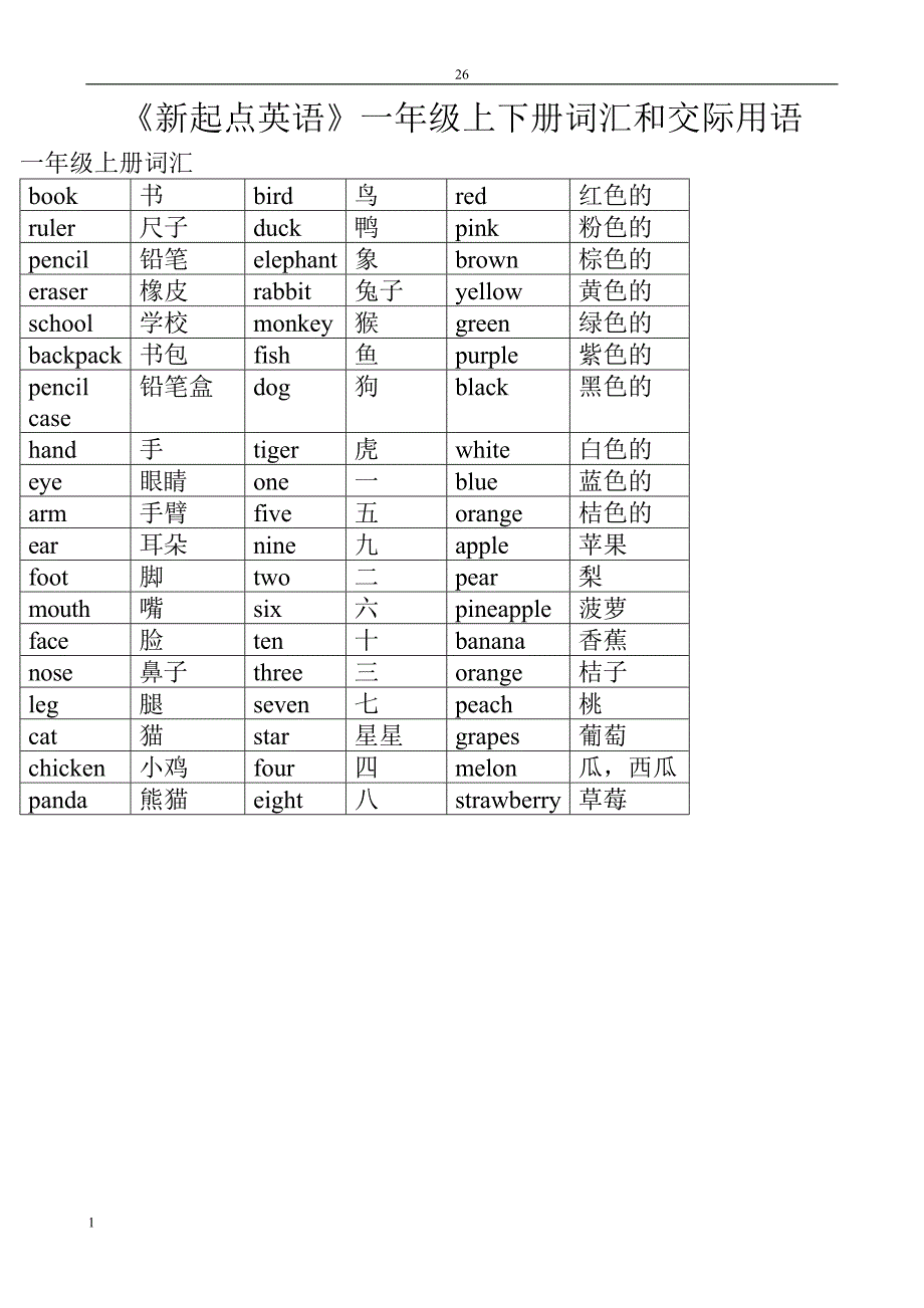 新起点英语常用词及句型归纳_第1页