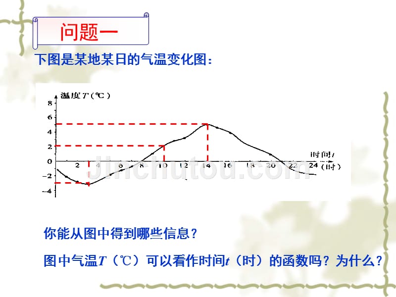 中考复习 3.1一次函数_第2页