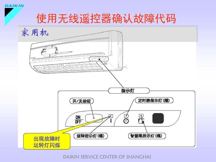 大金设备故障案例分析 2009版_第3页