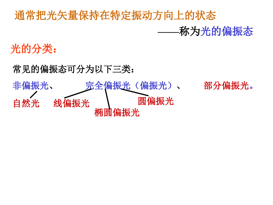 大学物理 第五章 1 光的偏振_第4页