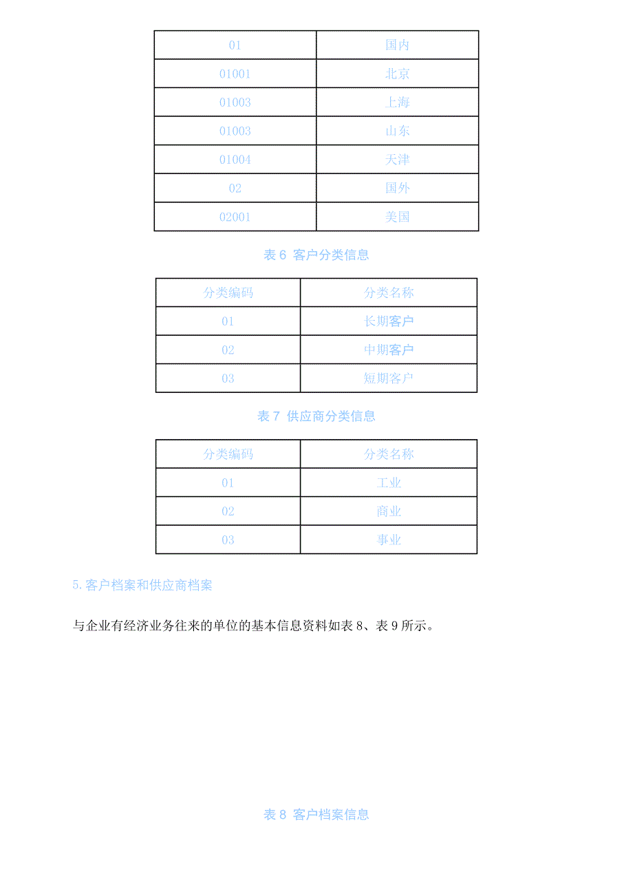 会计信息系统综合案例_第4页