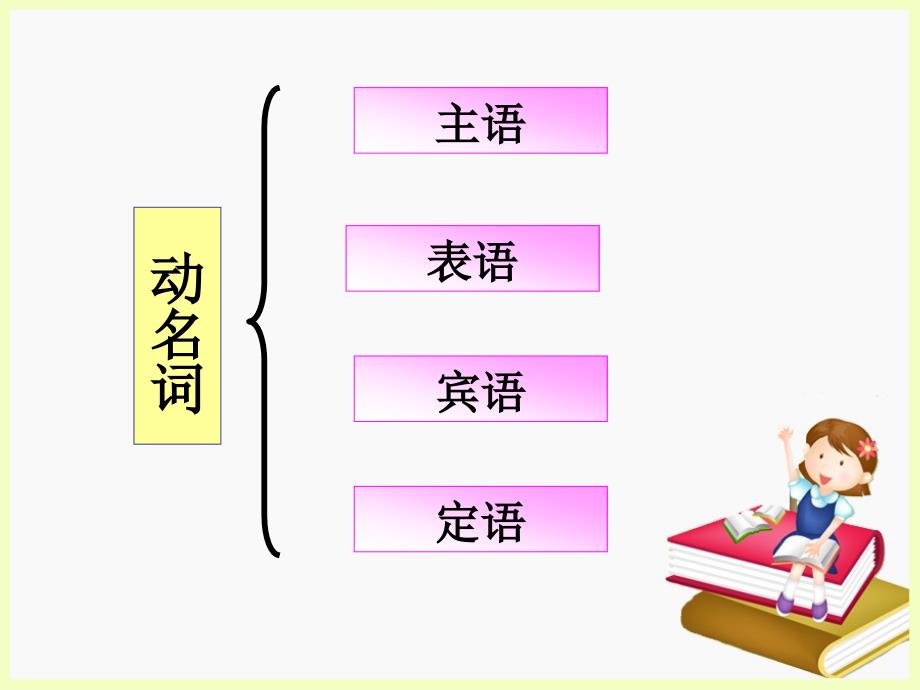 牛津高中英语模块五 unit1 grammar 2_第3页