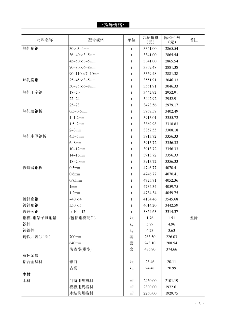 17年第二期全省各地区部分建设工程材料指导价格_第3页