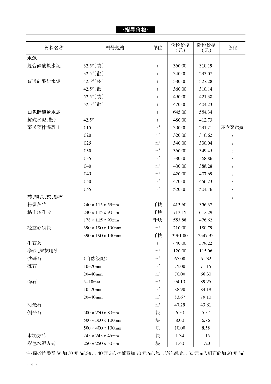 17年第二期全省各地区部分建设工程材料指导价格_第4页