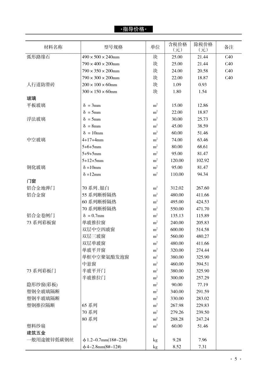 17年第二期全省各地区部分建设工程材料指导价格_第5页