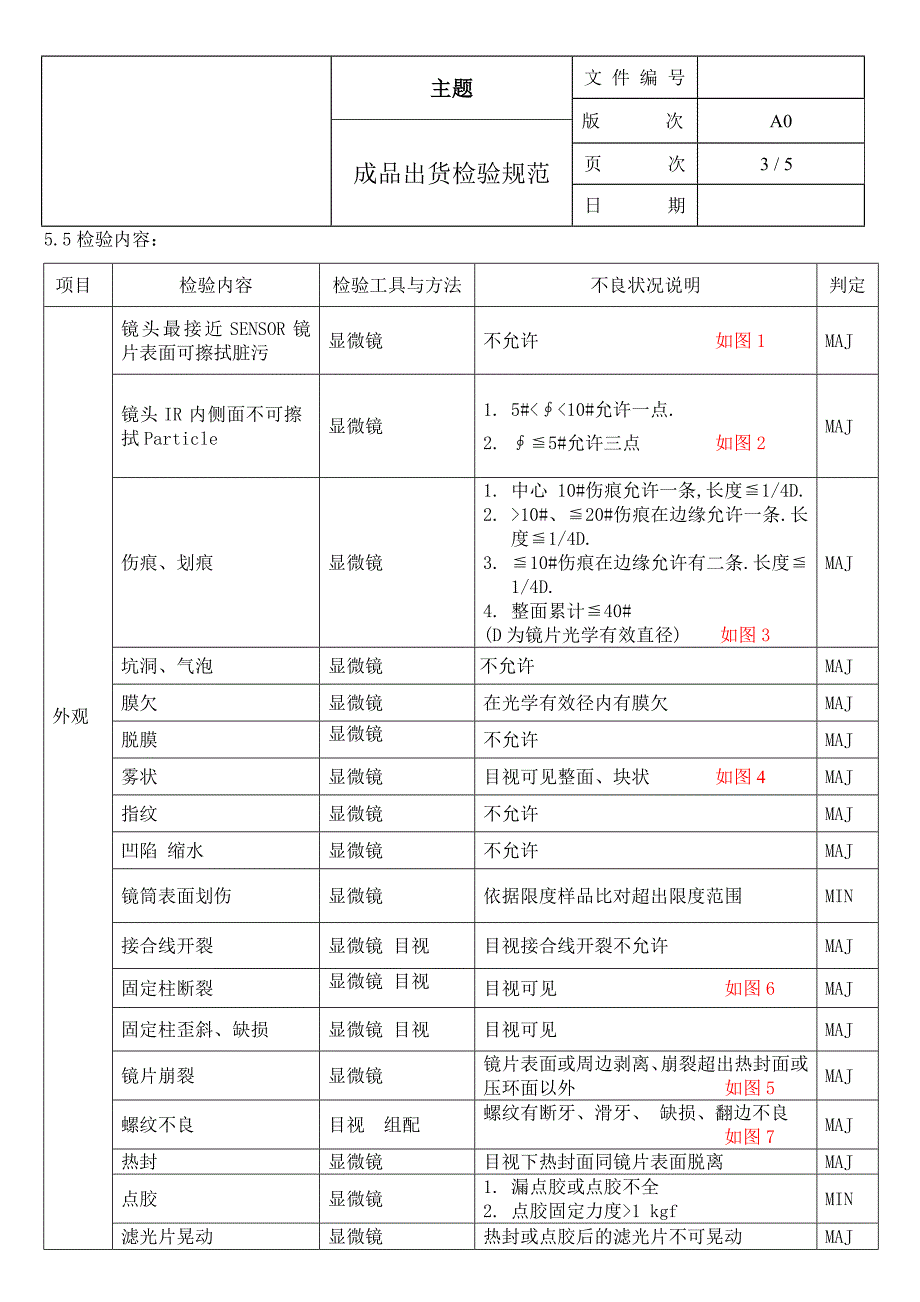 镜头成品检验规范_第3页