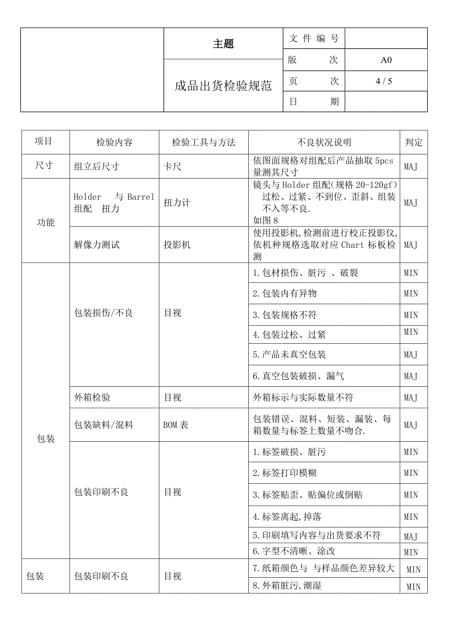 镜头成品检验规范_第4页