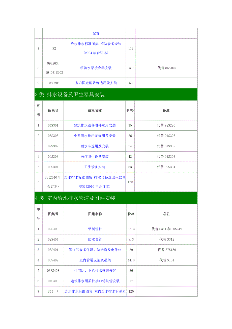 现行国家给排水标准图集_第2页