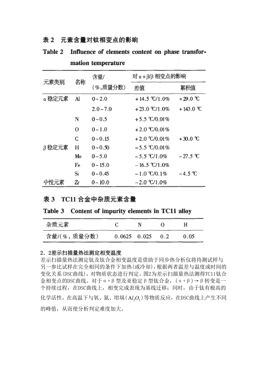 相变点测试方法_第2页