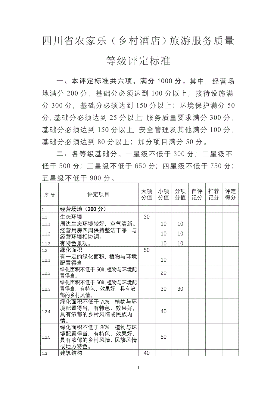 四川省乡村酒店星级农家乐评定标准_第1页