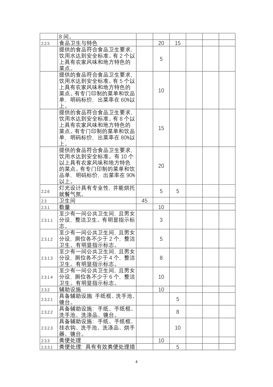 四川省乡村酒店星级农家乐评定标准_第4页