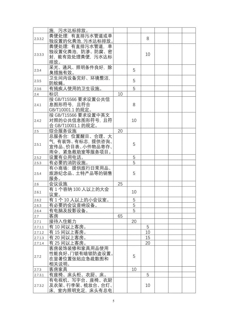 四川省乡村酒店星级农家乐评定标准_第5页