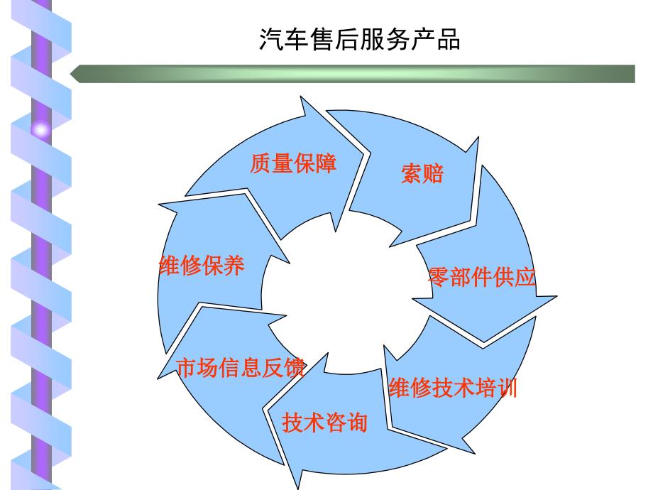 案例_g公司汽车售后服务质量体系_第3页