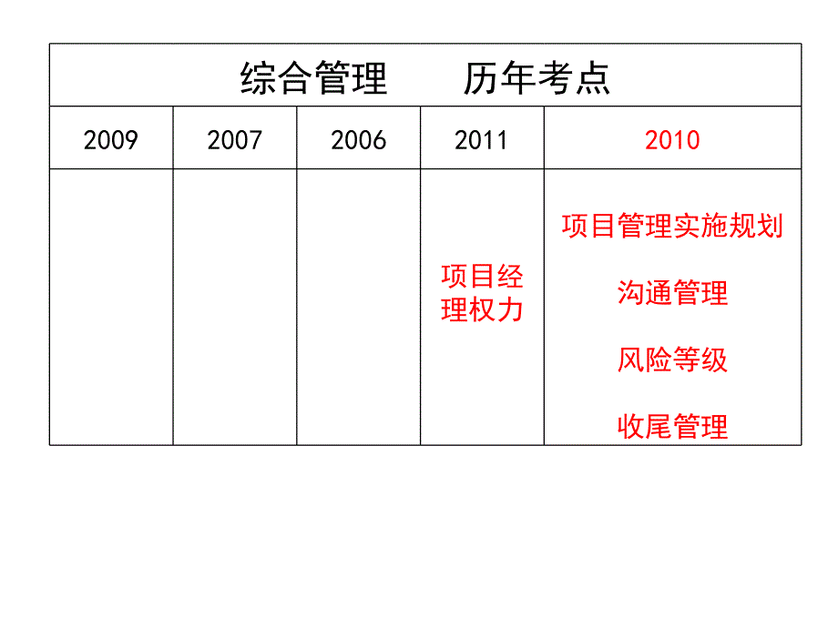 13年一级建造师建筑实务考点_第4页