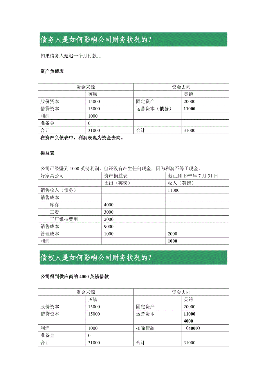 利润、亏损和资产负债表_第3页