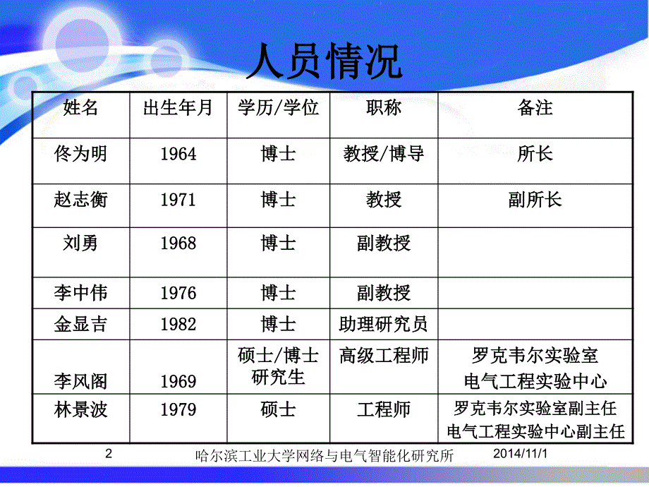 哈尔滨工业大学网络与电气智能化研究所介绍-2014_第2页