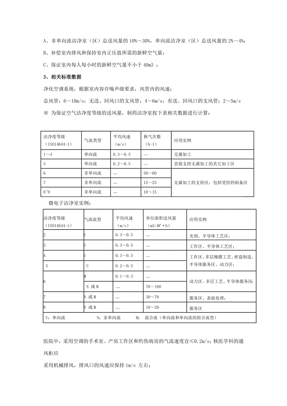 风量和风速的检测及评定标准_第2页